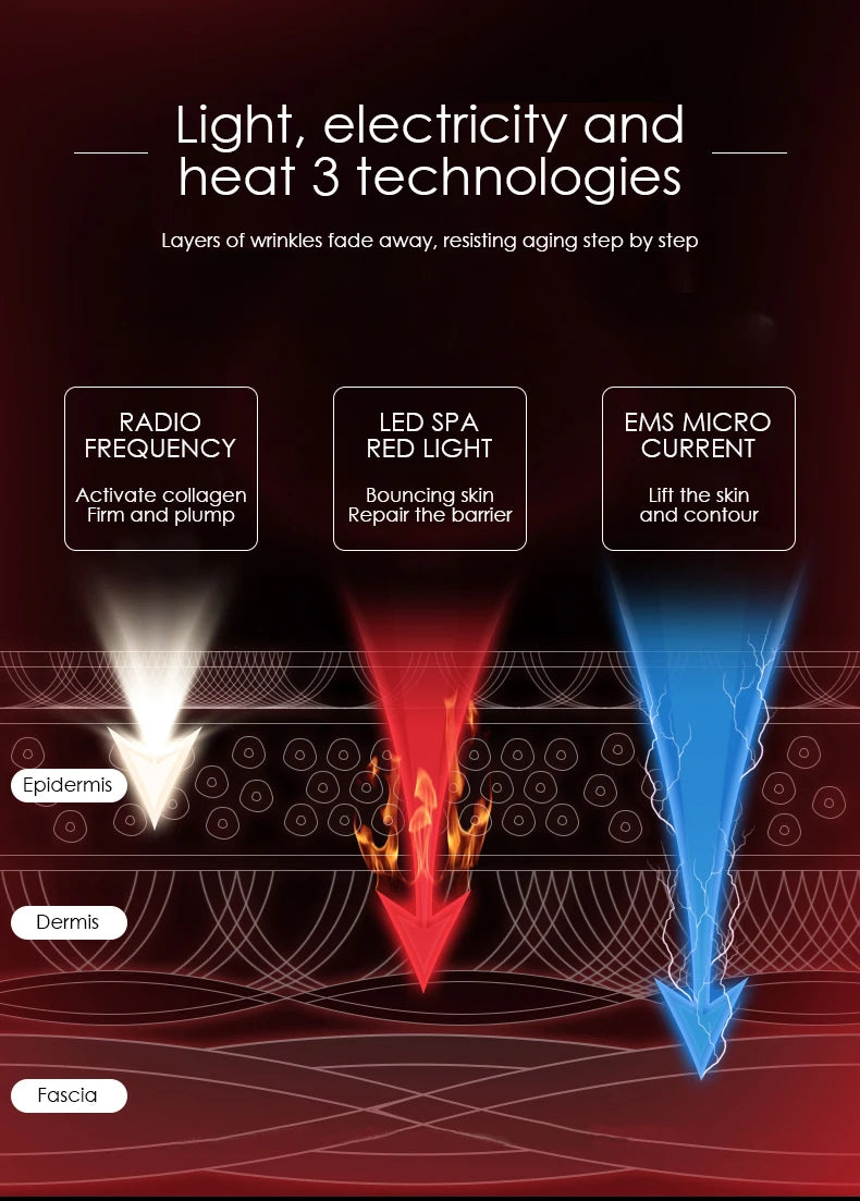 1 Dispositivo con 5 Tecnologías para el Cuidado de la Piel: Iones de Plomo, Luz LED, Microcorriente EMS, Radiofrecuencia RF y Limpieza Sónica.