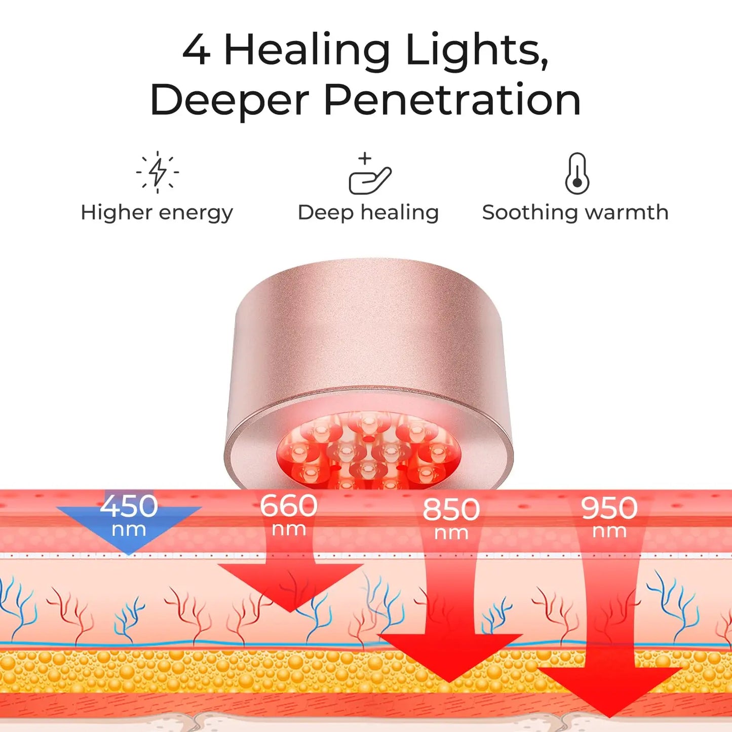 Infrared Facial Therapy Lamp: Anti-aging, Anti-acne, Wrinkle, Dark Circle and Blemish Eliminator.