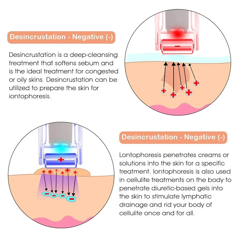 Masajeador Facial Galvánico. Rodillo de Estiramiento Facial. 